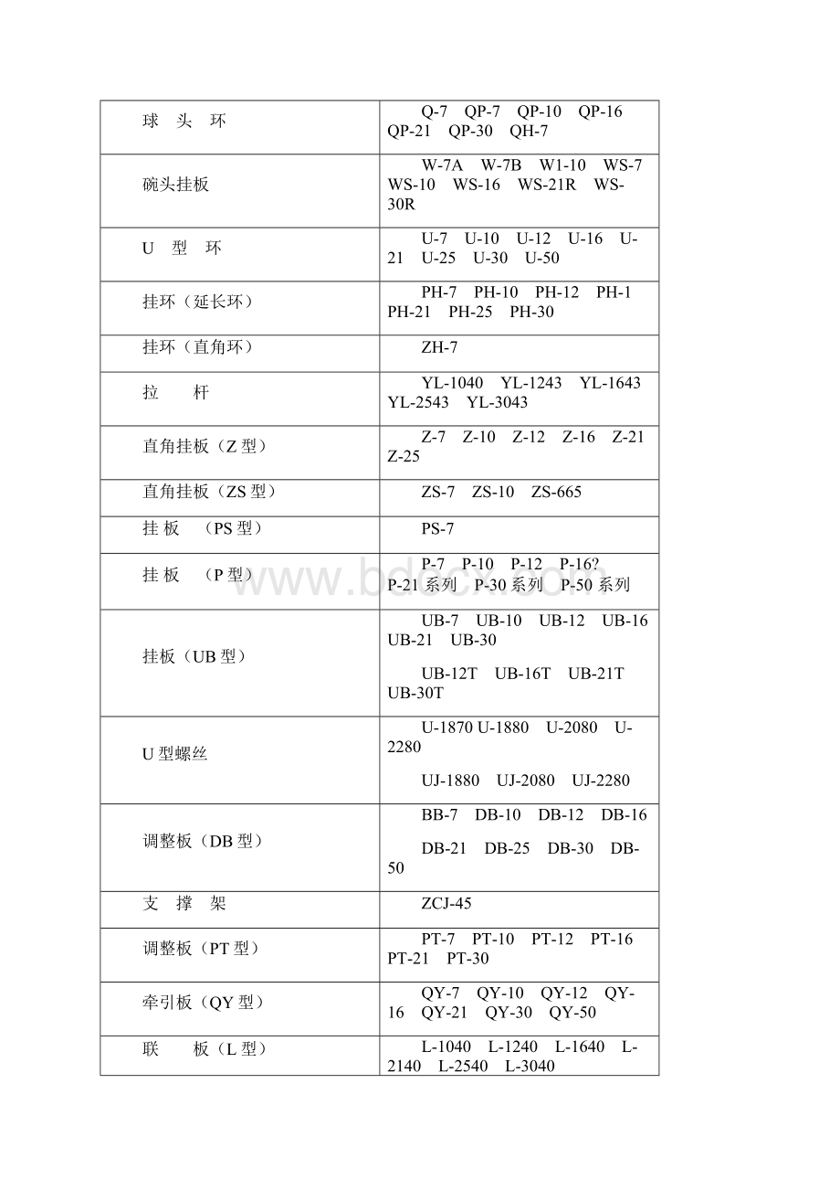 耐张线夹与楔形线夹.docx_第3页