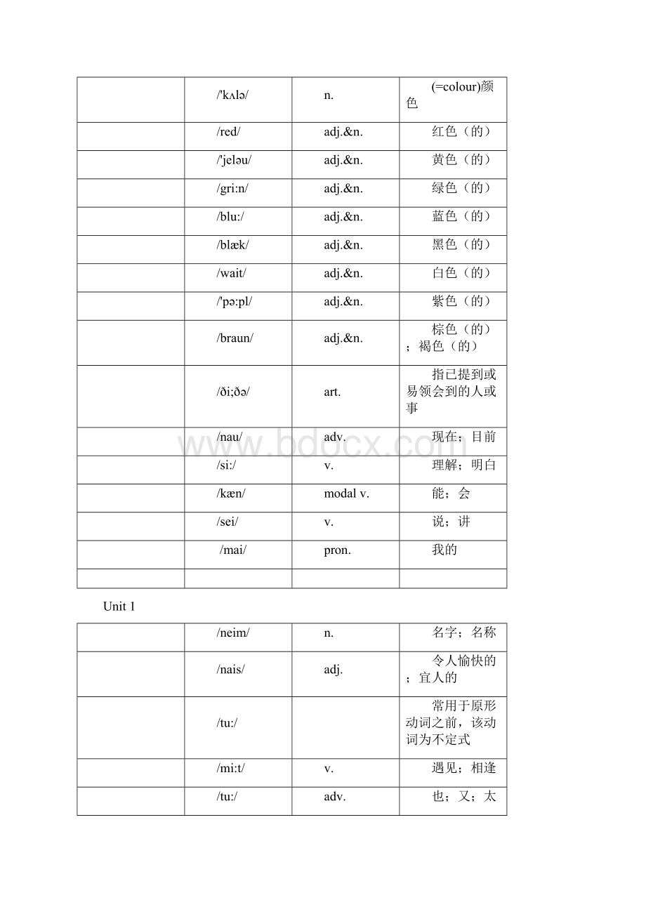 7a vocabulary units缩小版 缺英文.docx_第3页