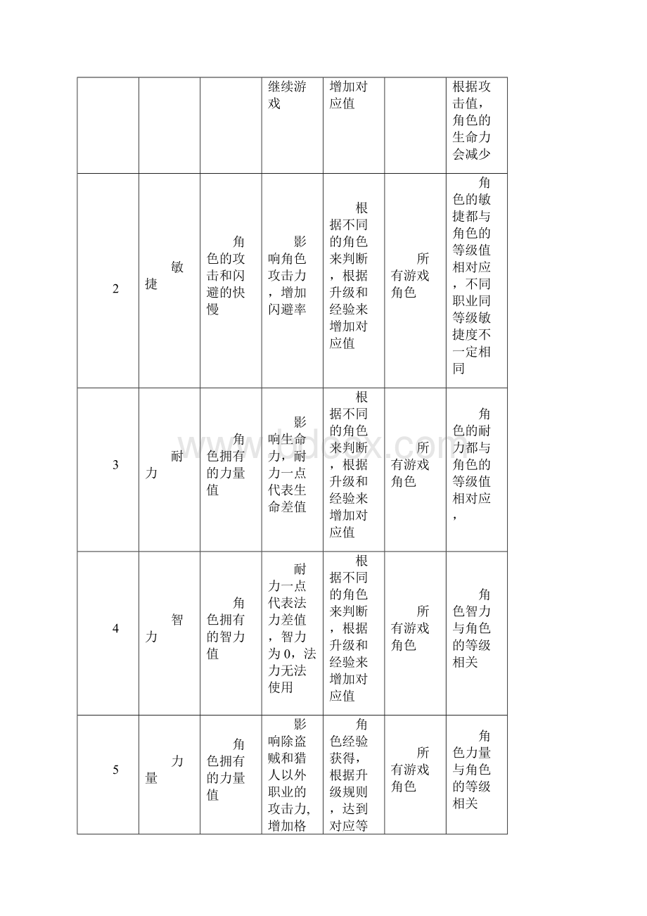 游戏分析报告.docx_第3页