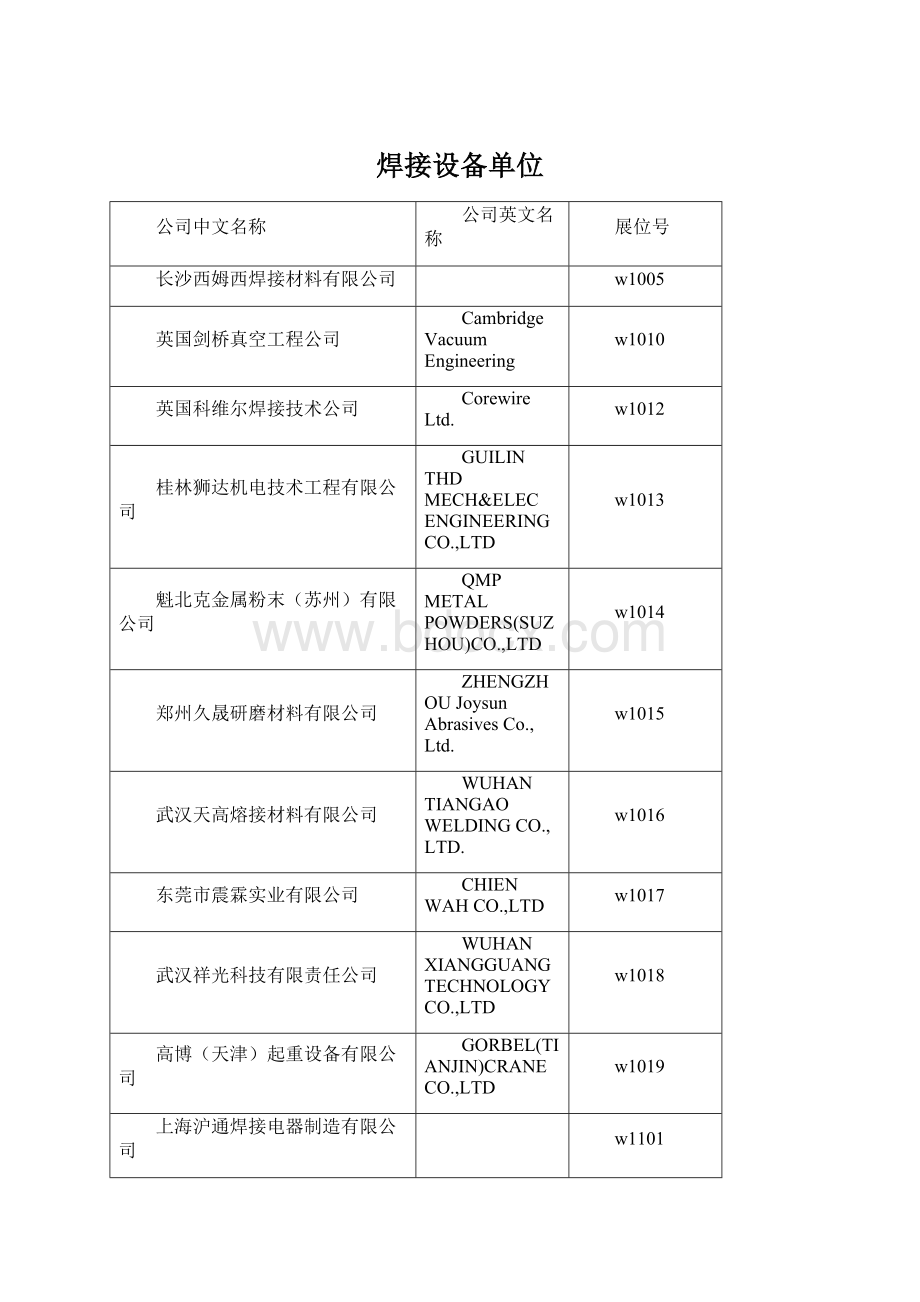 焊接设备单位.docx_第1页