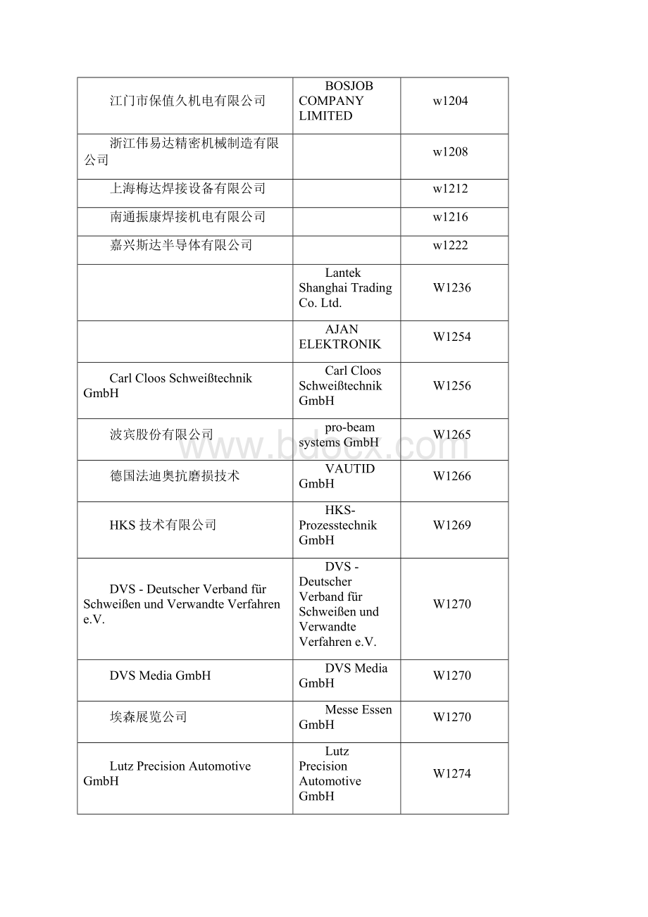 焊接设备单位.docx_第3页