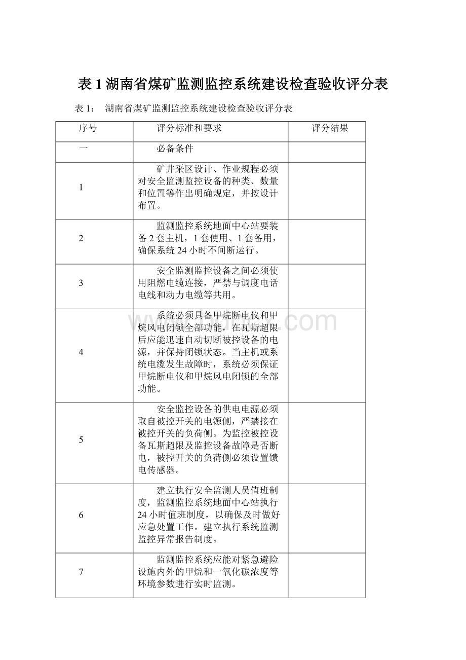 表1湖南省煤矿监测监控系统建设检查验收评分表Word文档格式.docx_第1页