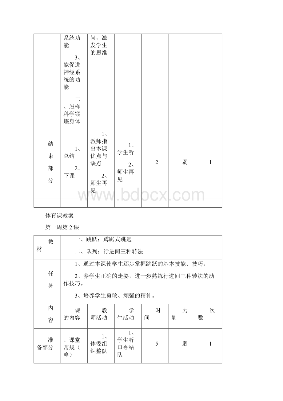 9A文小学五年级体育上册教案全集已整理Word格式文档下载.docx_第2页