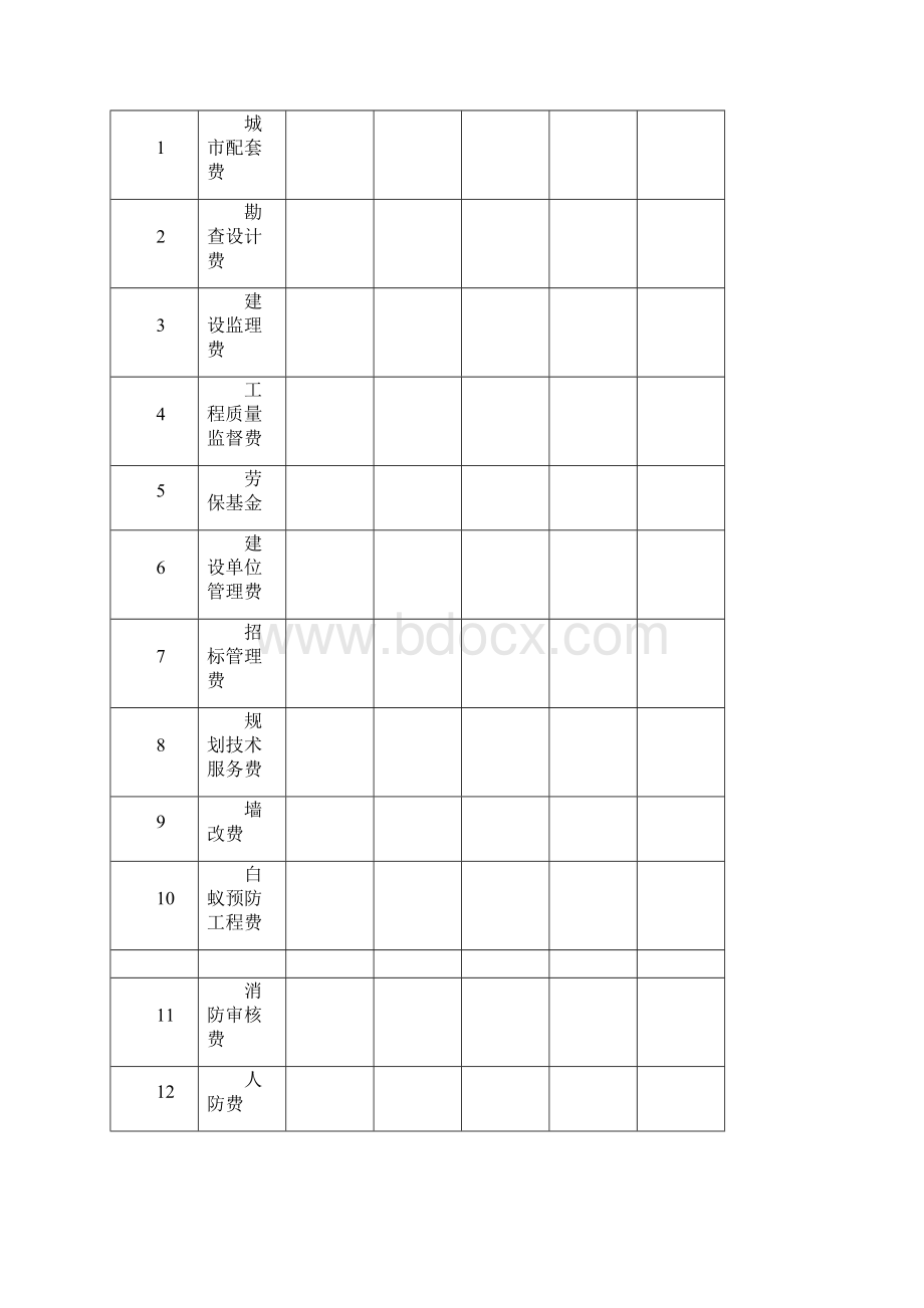 施工阶段跟踪审计要点及案例Word文件下载.docx_第3页