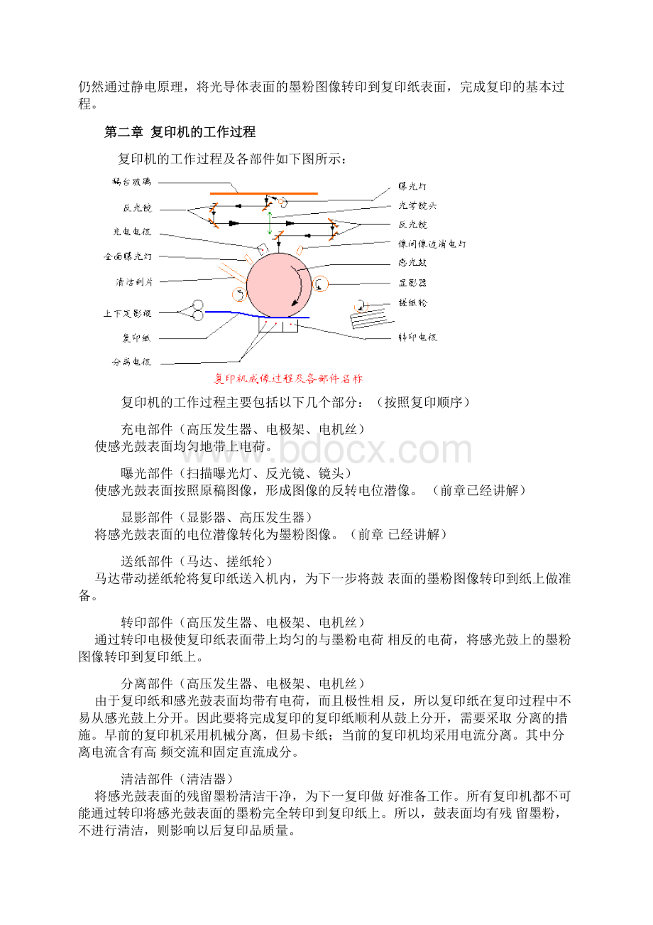 复印机维修简明学习教程.docx_第2页