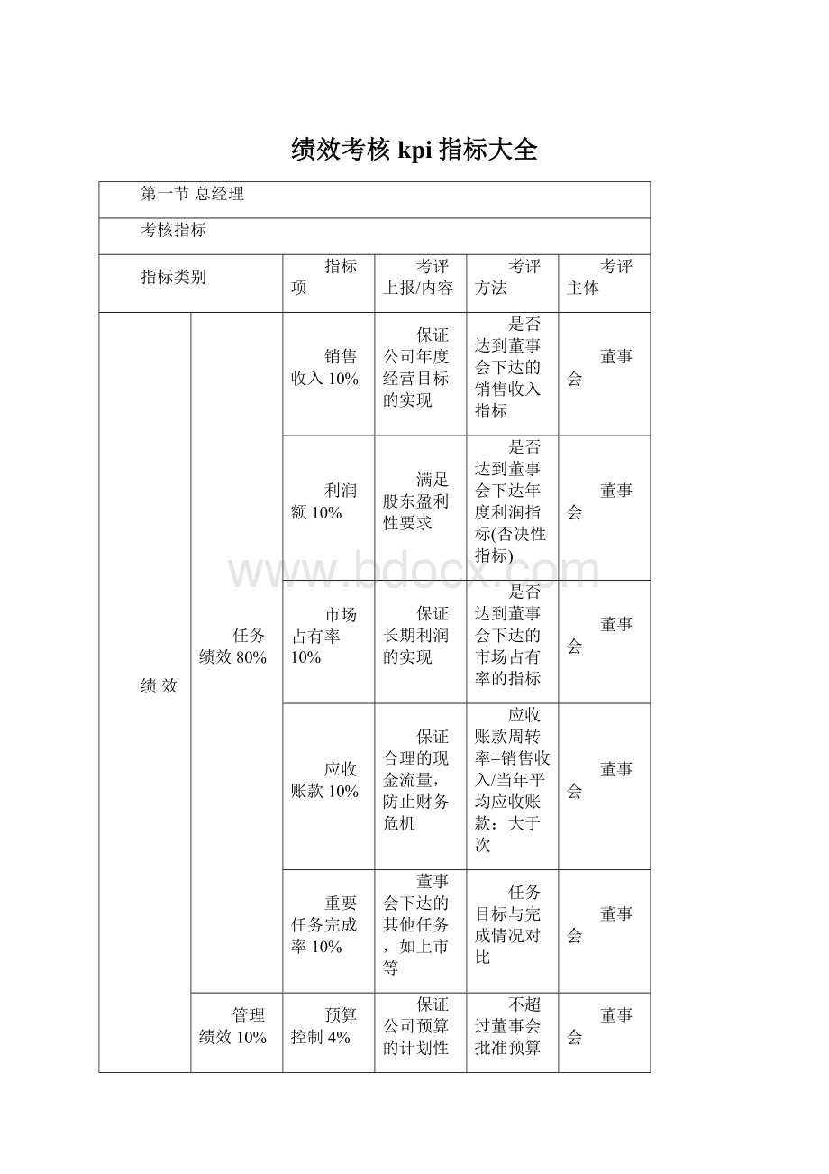 绩效考核kpi指标大全.docx_第1页