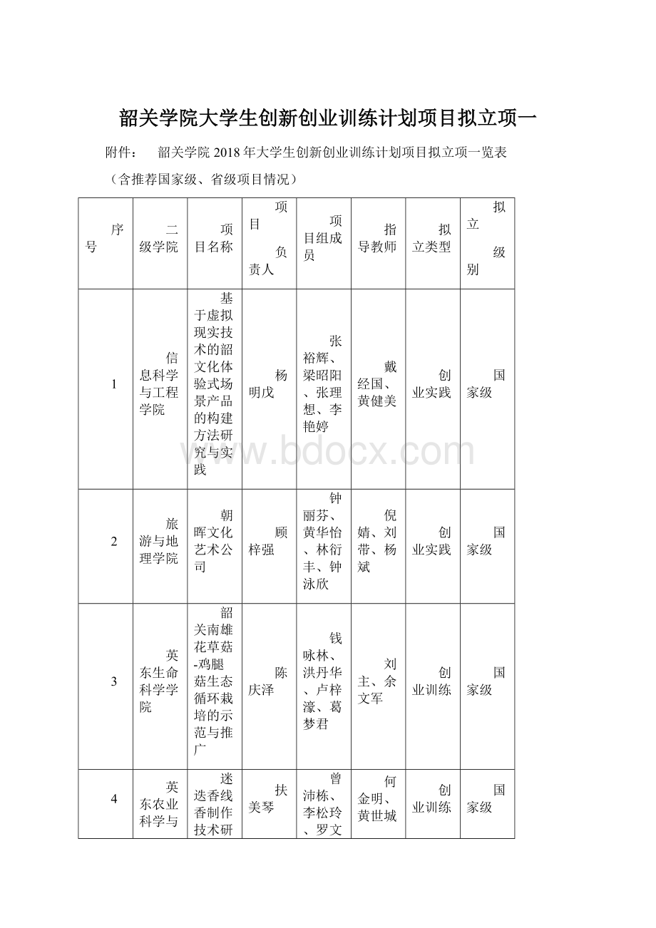 韶关学院大学生创新创业训练计划项目拟立项一Word格式.docx