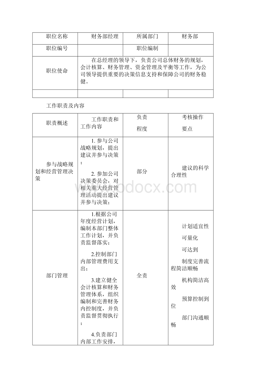 财务篇岗位职责说明书.docx_第2页