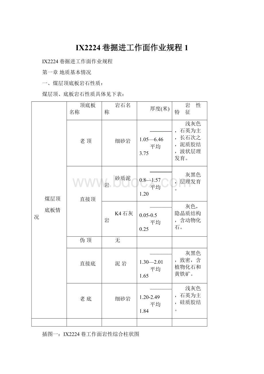 IX2224巷掘进工作面作业规程1.docx_第1页