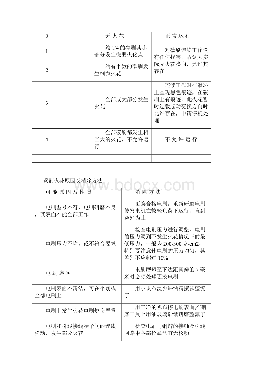 如何防止碳刷打火Word格式文档下载.docx_第2页