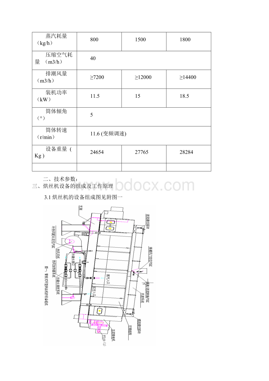 烘丝机培训讲义讲解.docx_第3页