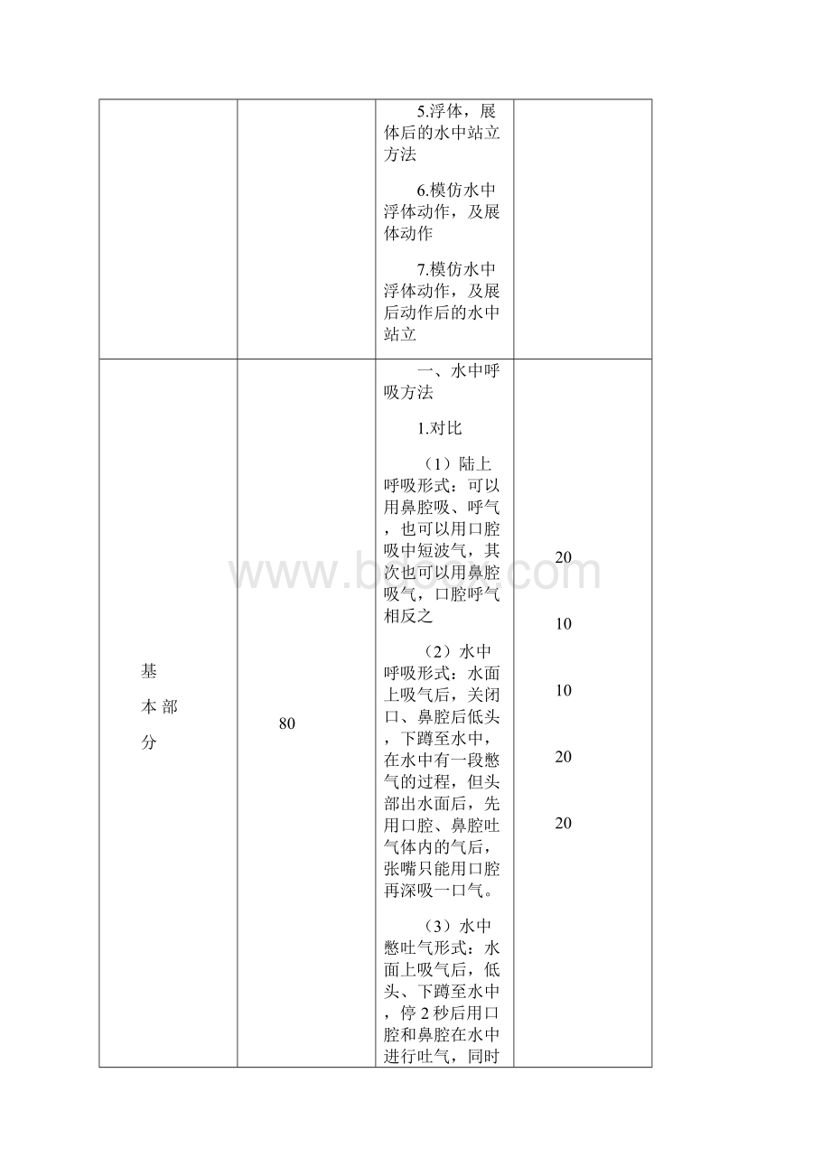 游泳教学教案 1.docx_第2页