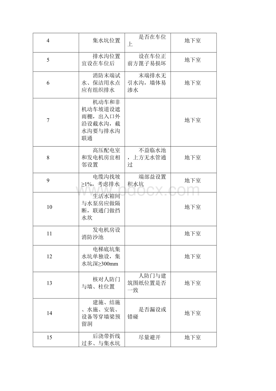 完整word版图纸会审重点.docx_第3页