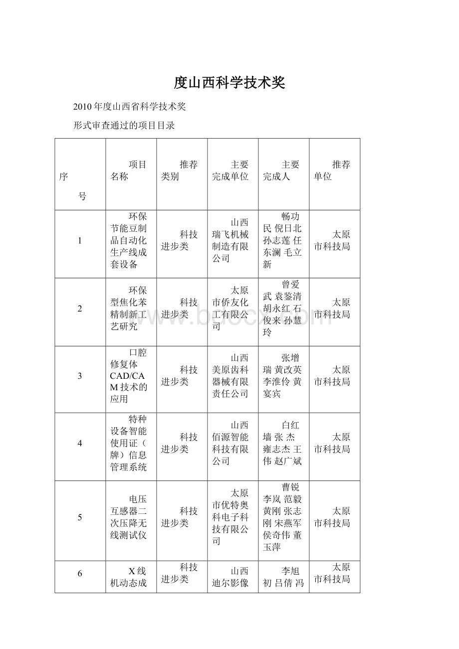 度山西科学技术奖Word文件下载.docx