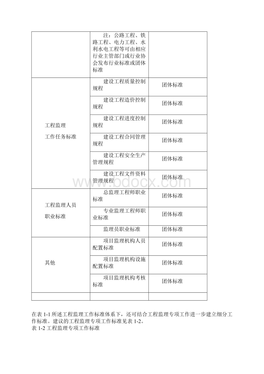 工程监理工作标准化及标准框架体系.docx_第2页