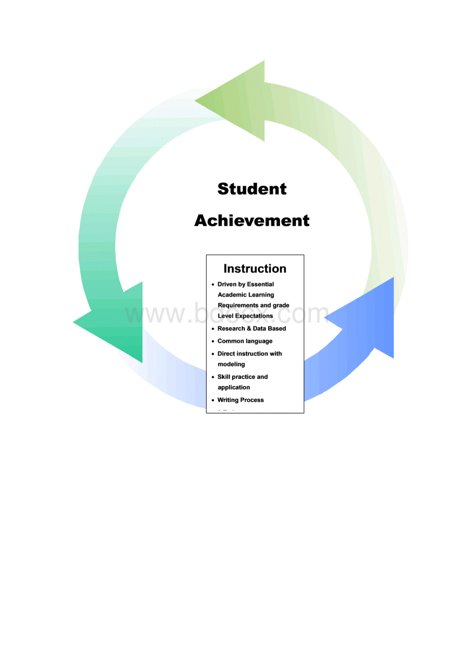 612 Writing ProgramSnoqualmie Valley School District.docx_第2页