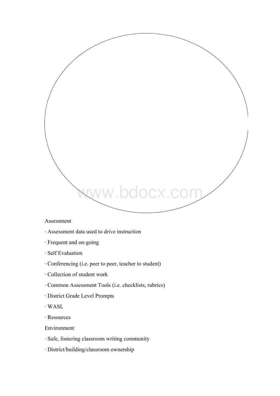 612 Writing ProgramSnoqualmie Valley School District.docx_第3页