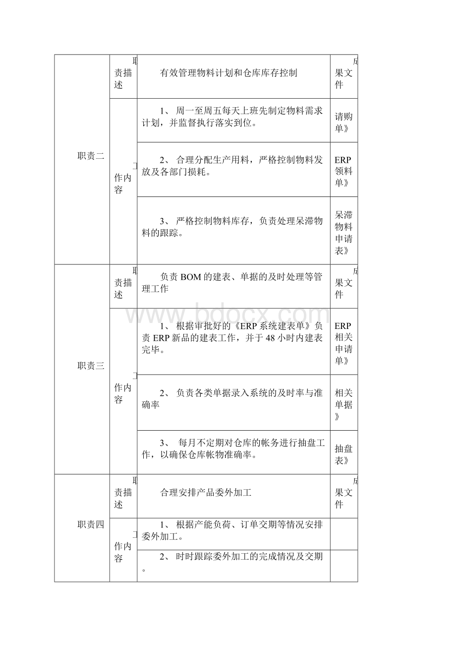 PMC岗位说明书Word文件下载.docx_第3页