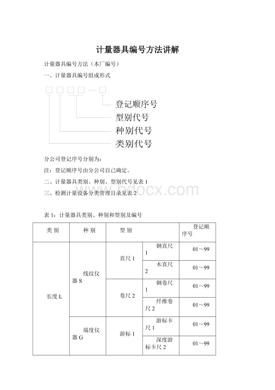 计量器具编号方法讲解Word文档下载推荐.docx