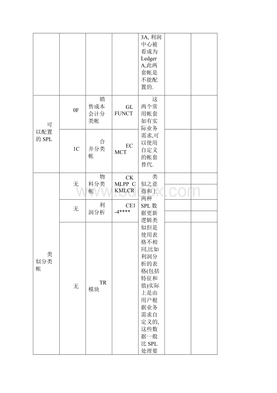 SAP ML 物料分类账详解Word文档下载推荐.docx_第3页