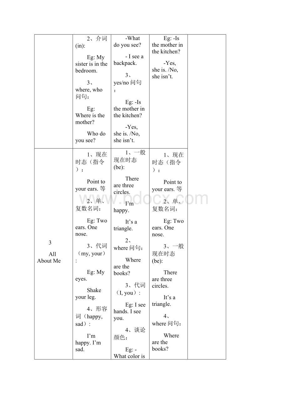 word完整版朗文语法及句型汇总推荐文档Word文档下载推荐.docx_第2页