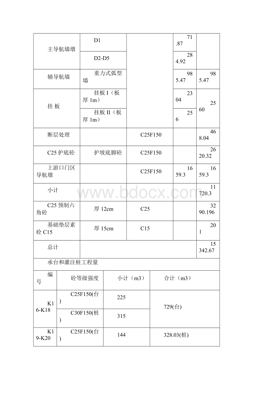 上游引航道混凝土施工措施.docx_第2页