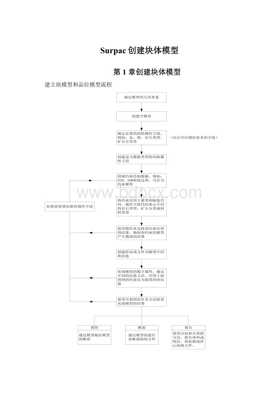 Surpac创建块体模型.docx_第1页