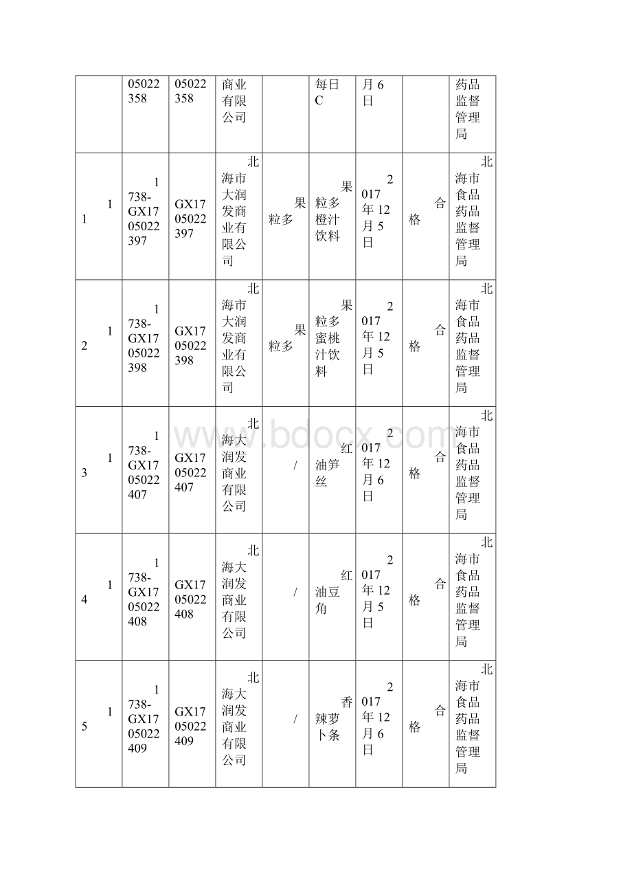 苯酸钾及其钠盐山梨酸及其钾盐糖精钠环已基氨基酸.docx_第3页