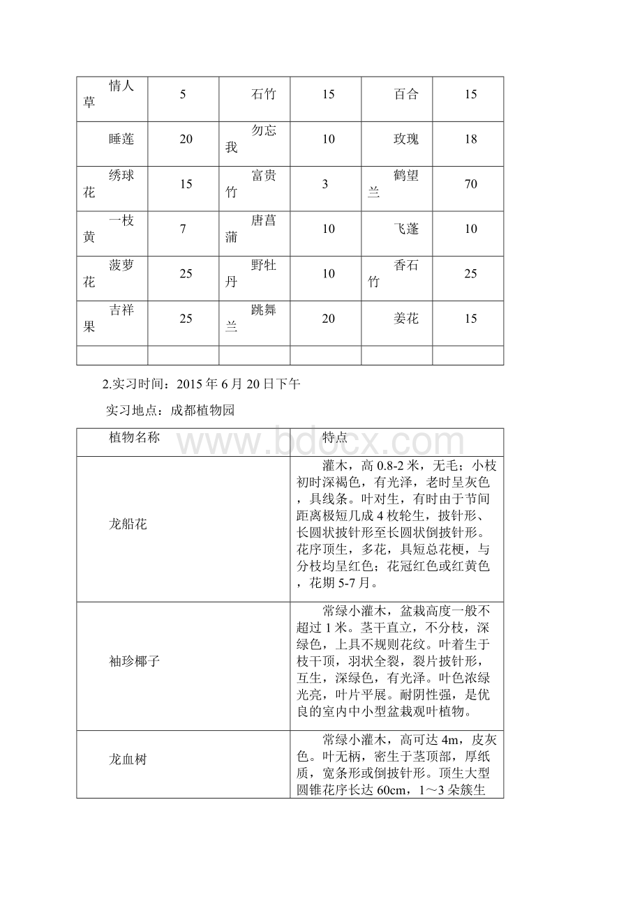 实习报告Word格式文档下载.docx_第3页