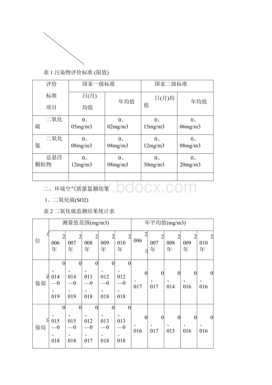 环境质量报告书.docx_第2页