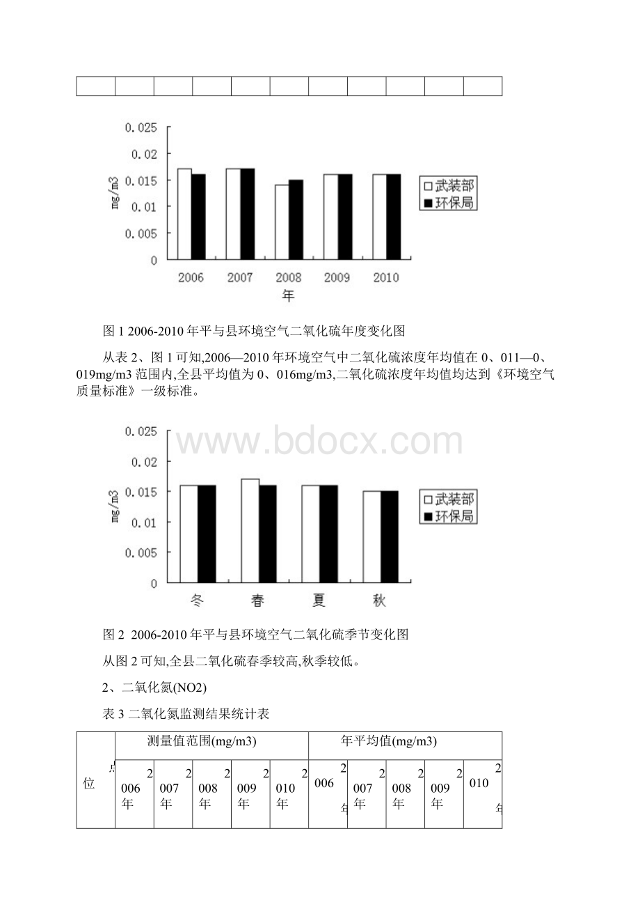 环境质量报告书.docx_第3页