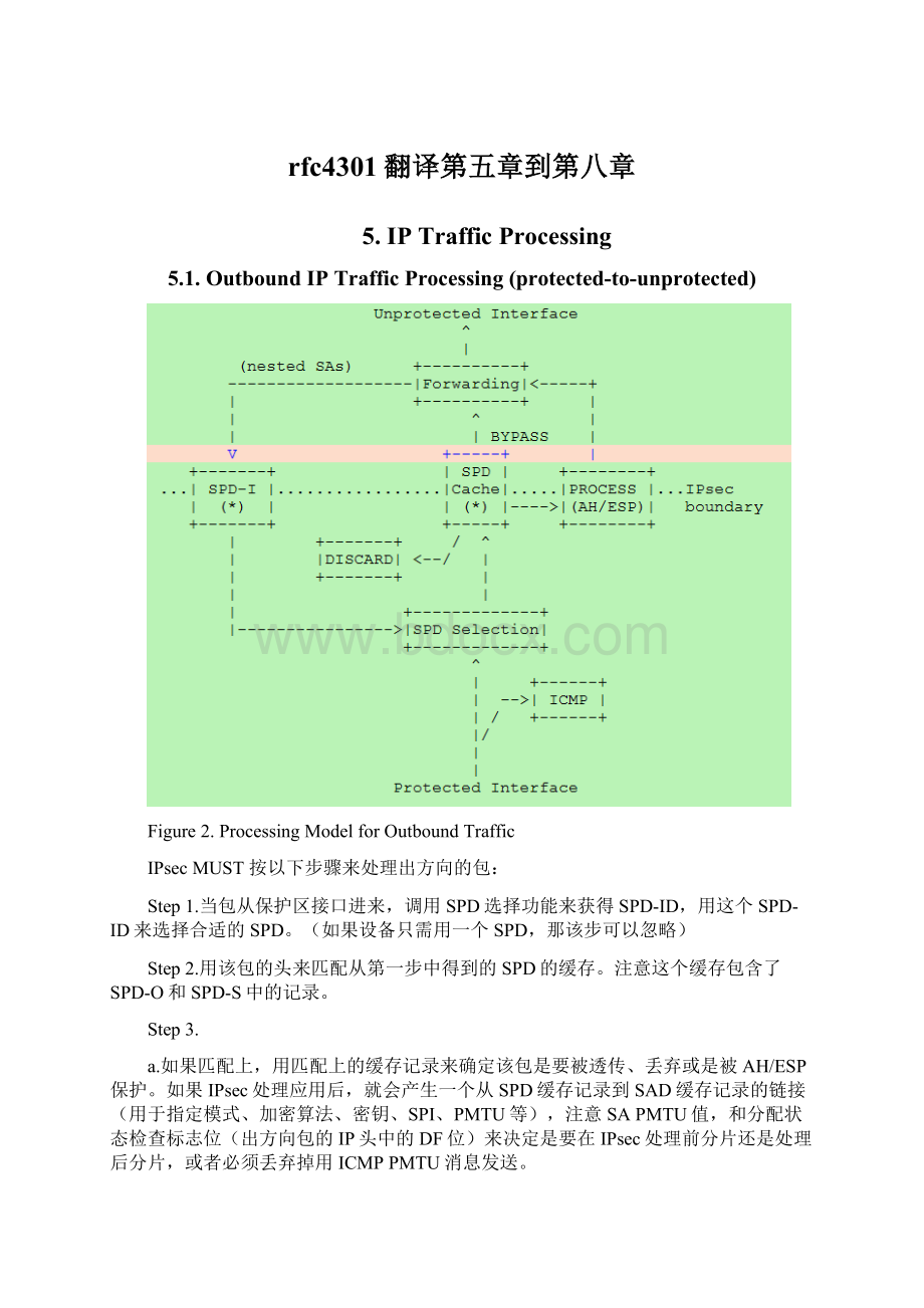 rfc4301翻译第五章到第八章.docx