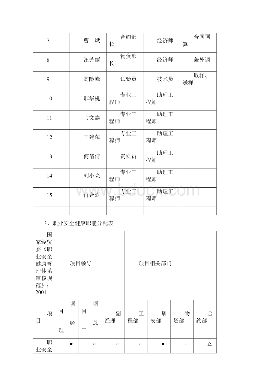 职业安全健康管理方案Word文件下载.docx_第3页