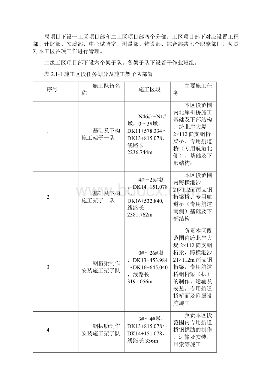 沪通长江大桥项目策划书Word格式文档下载.docx_第3页