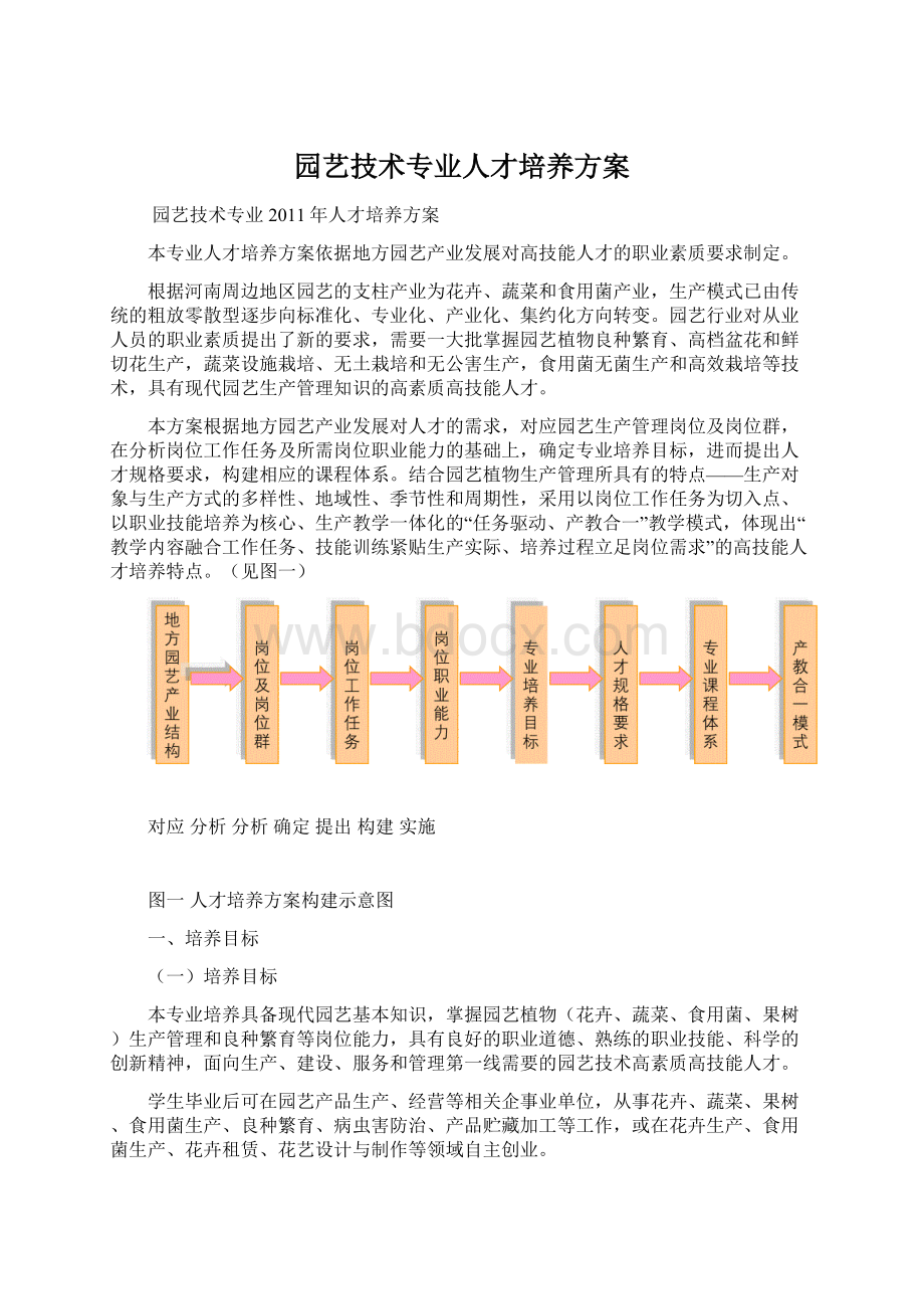 园艺技术专业人才培养方案.docx_第1页