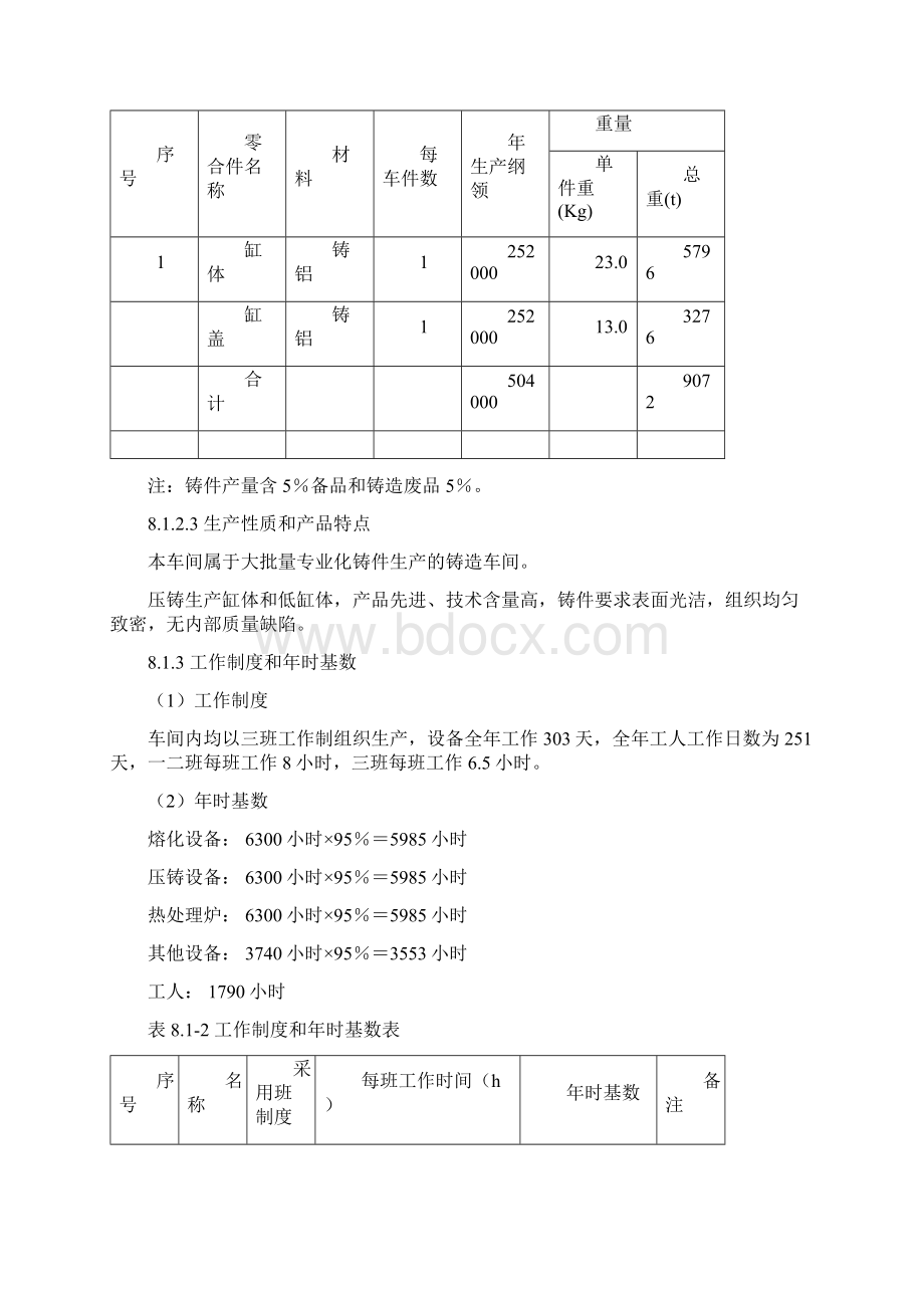 东风本田汽车发动机铸造车间工艺设计说明书模板.docx_第2页