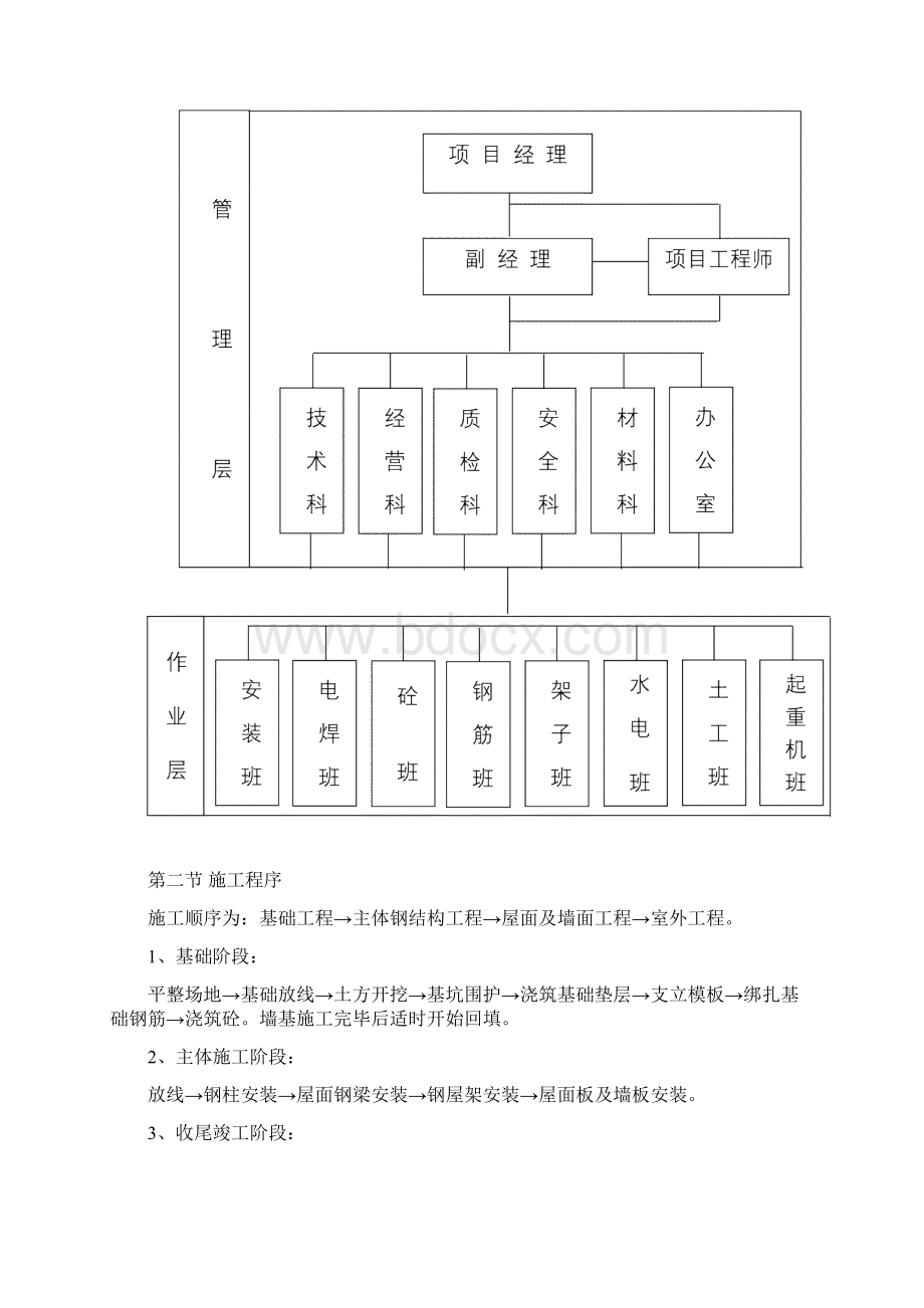 蔬菜大棚工程施工部署.docx_第2页