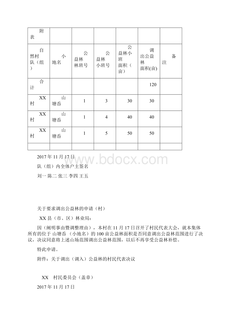 公益林变更调整申请书示例.docx_第2页