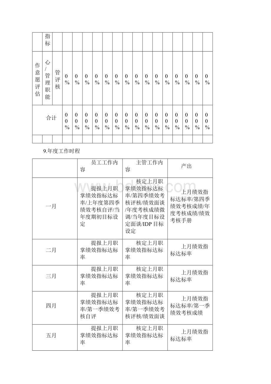 年绩效考核管理手册.docx_第3页