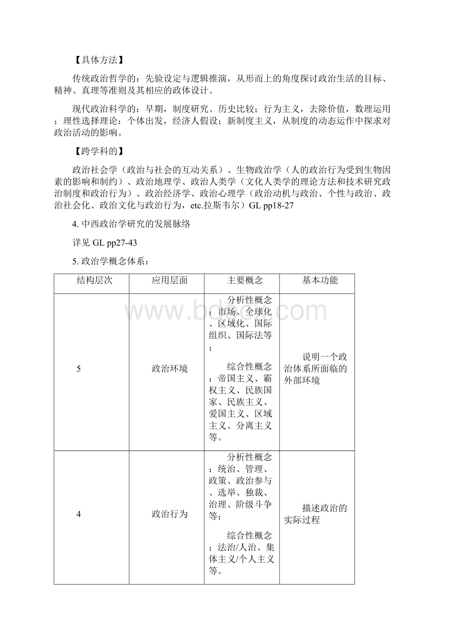 政治学概论笔记孙关宏胡雨春任军锋.docx_第2页