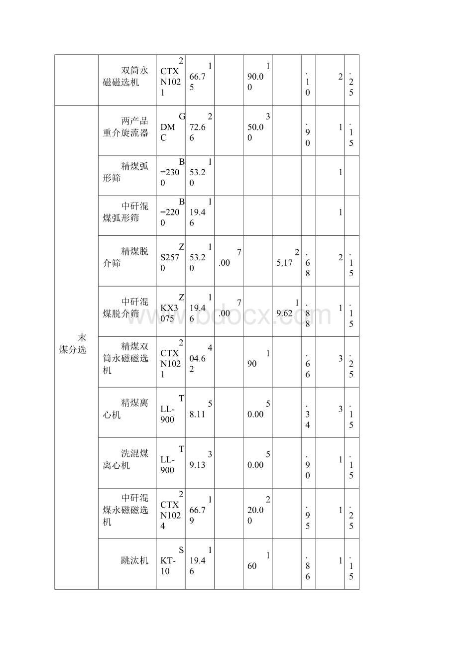 选煤厂设备选型清单资料Word文件下载.docx_第2页