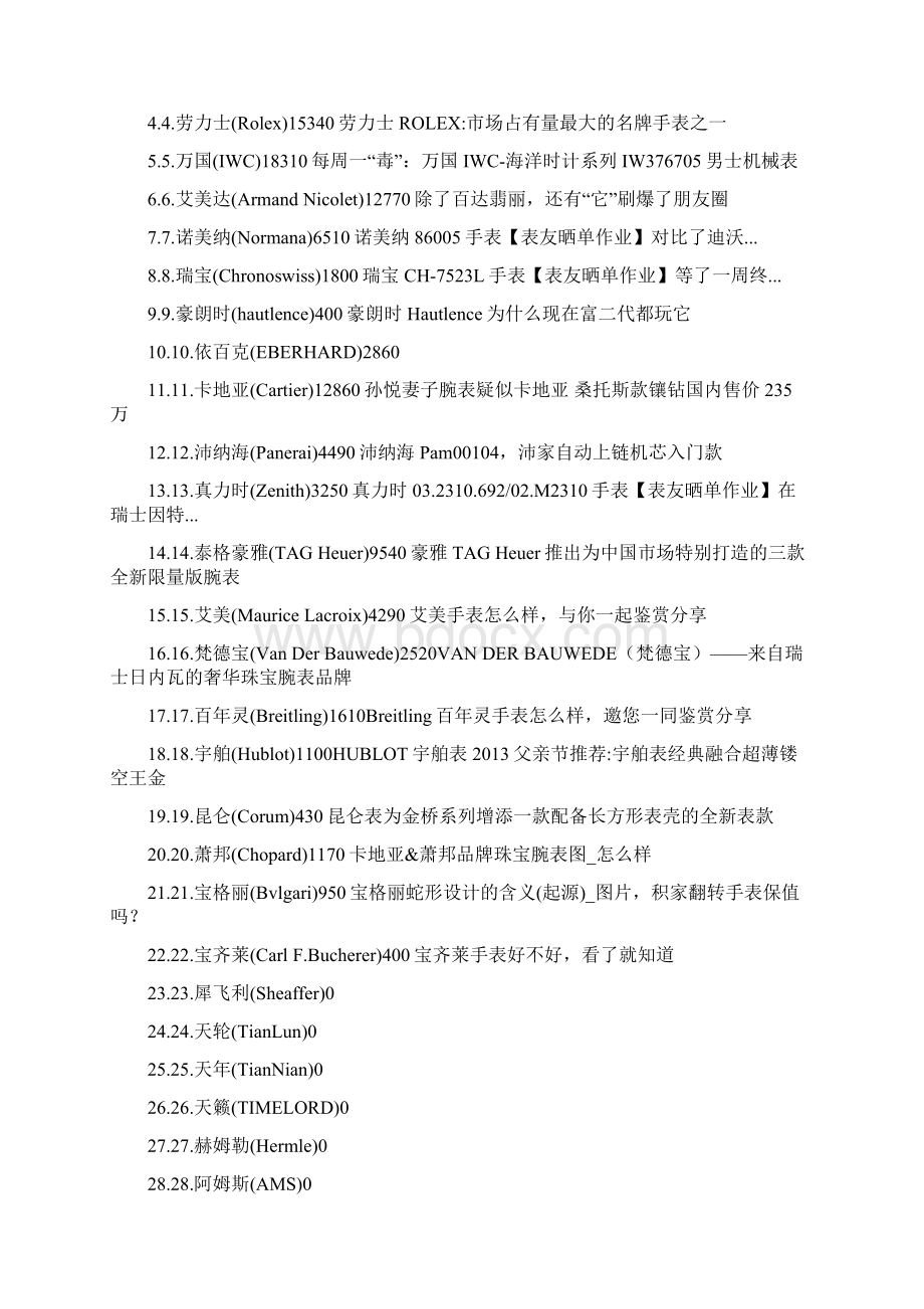 手表品牌排行榜.docx_第2页