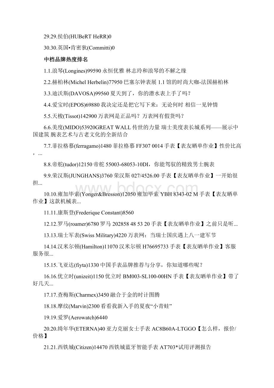 手表品牌排行榜.docx_第3页