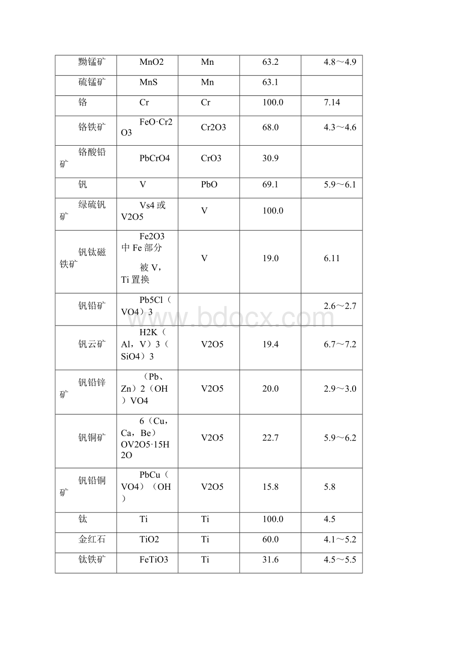 元素密度表.docx_第2页