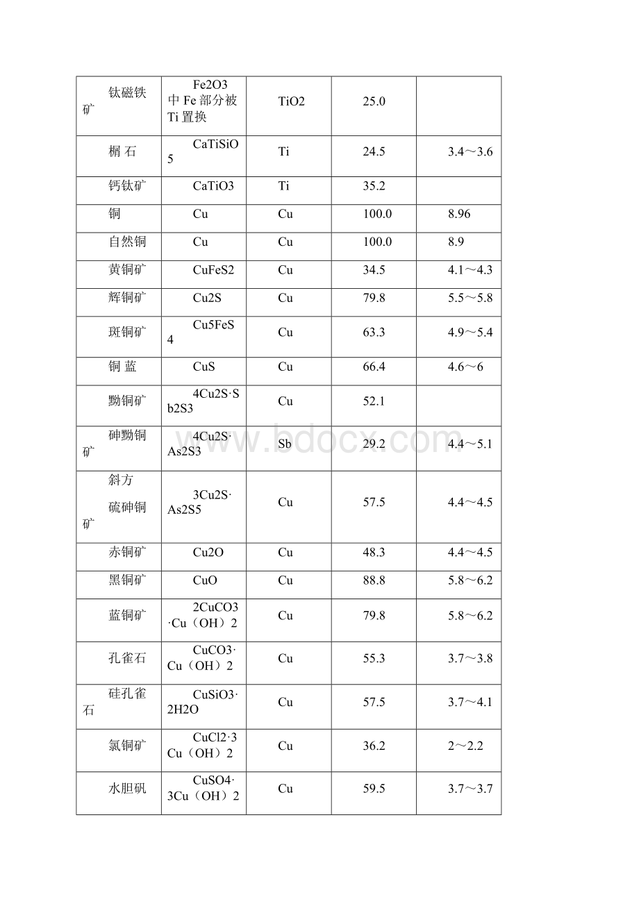 元素密度表.docx_第3页