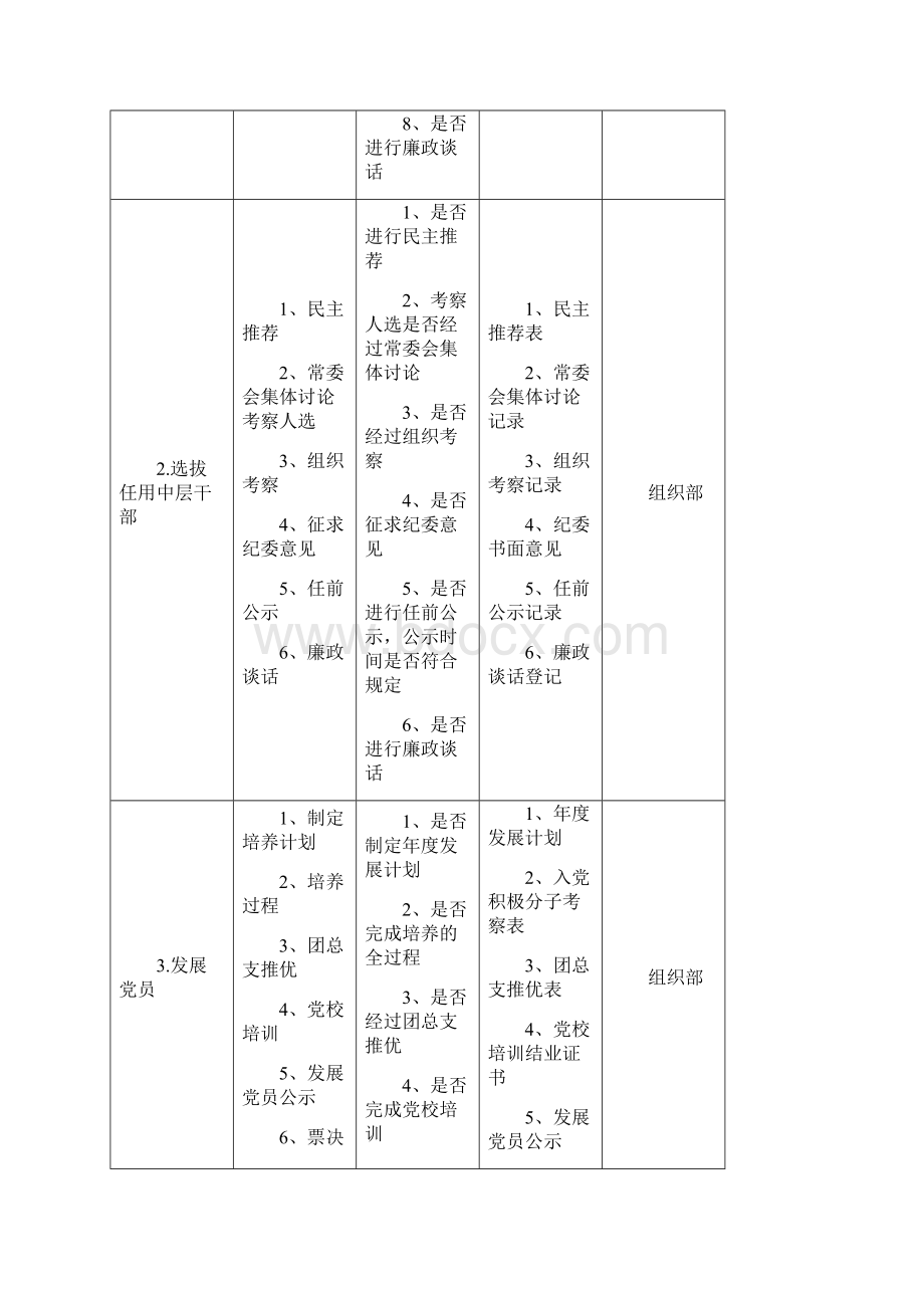 北京工商大学重点部位和关键环节监督体系一览表.docx_第2页