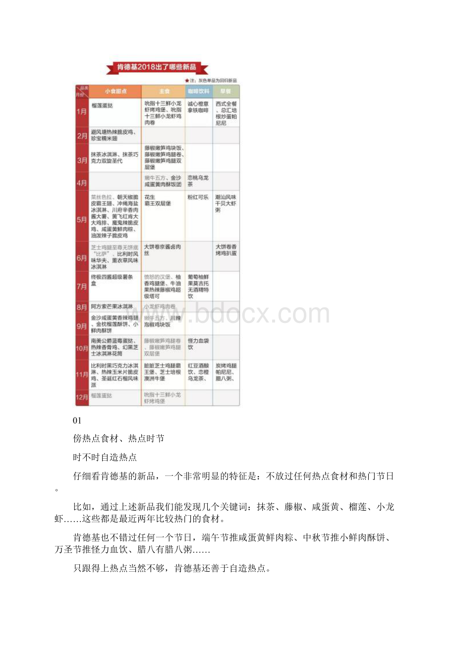 揭秘肯德基新品策略为什么卖得好也要下架.docx_第2页