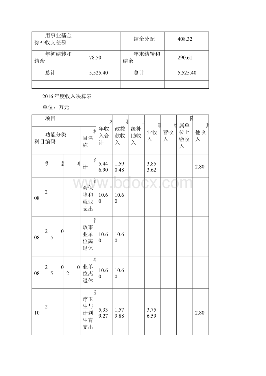 上海浦东新区南汇精神卫生中心单位决算.docx_第3页