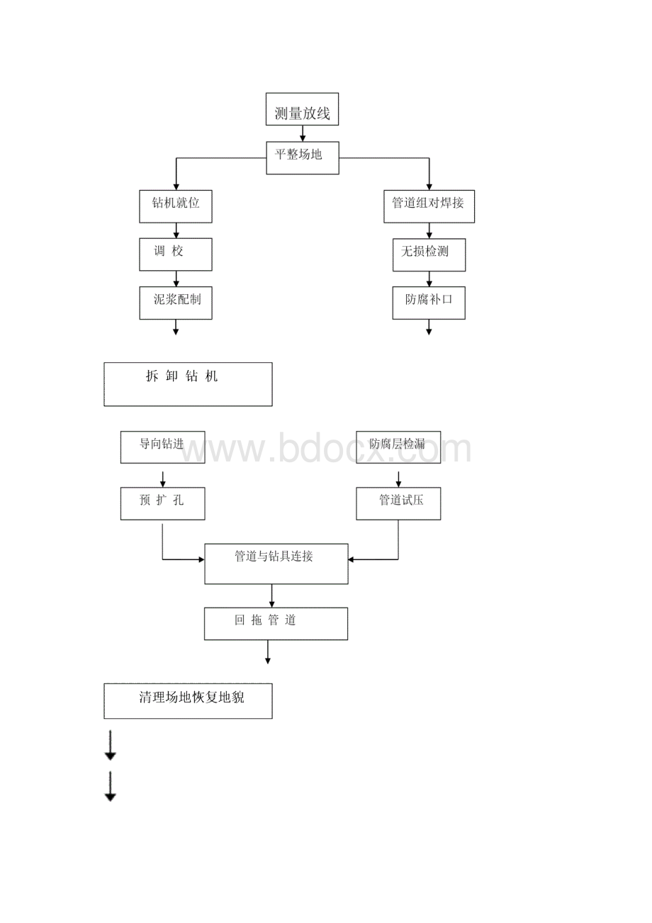 燃气管道非开挖定向钻穿越方案.docx_第3页