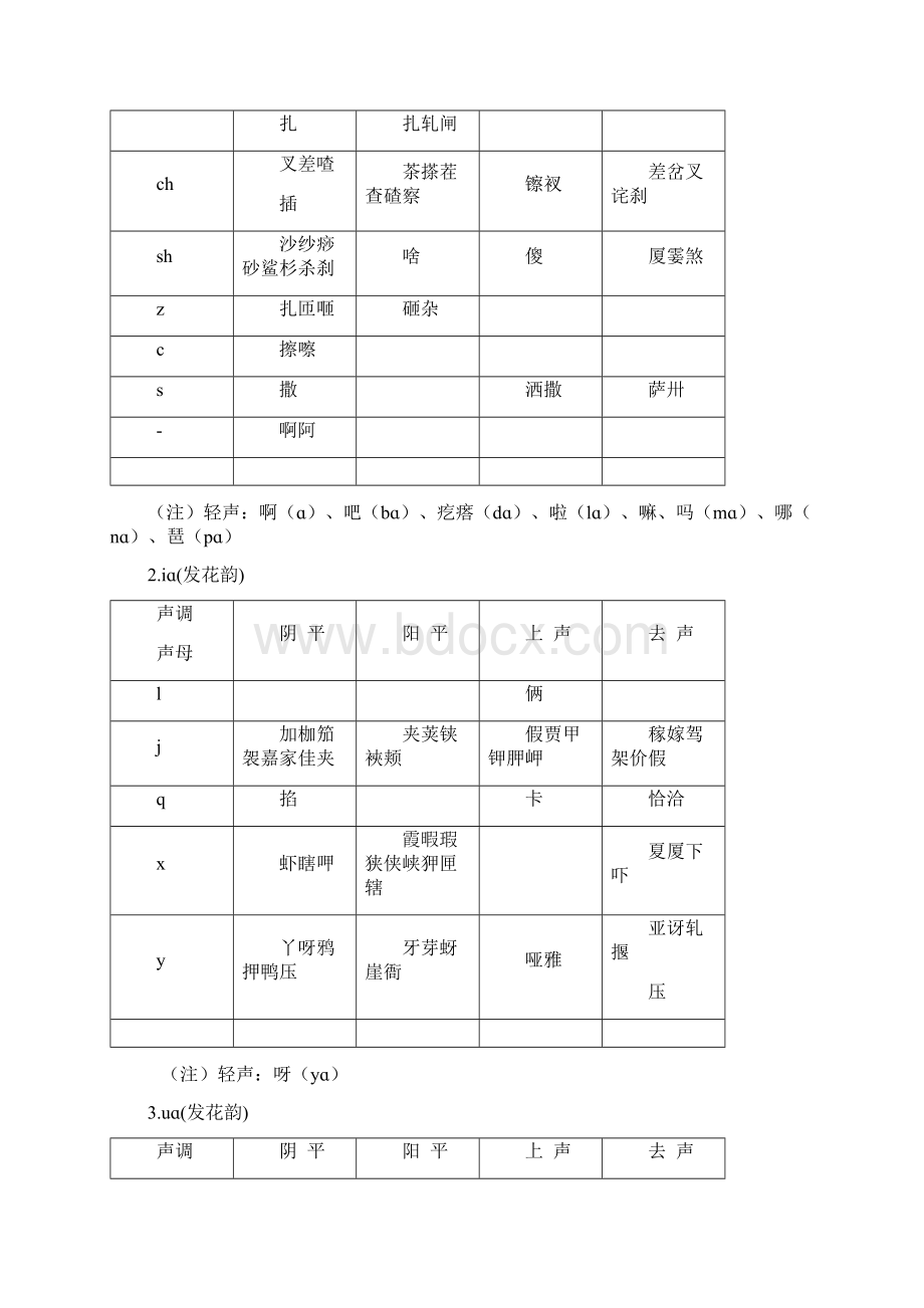 同韵字表43357.docx_第2页